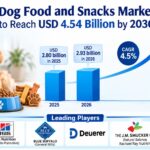 Dog Food and Snacks Market to Reach USD 4.54 Billion by 2036