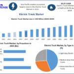 Electric Truck Market Revenue Growth and Business Opportunities to 2032