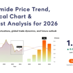 Acrylamide Prices