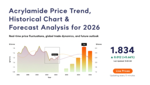 Acrylamide Price Trends 2026: Q2 Prices, Regional Gaps & Forecast 1 Acrylamide Price Trends 2026: Q2 Prices, Regional Gaps & Forecast