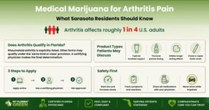 Using Medical Marijuana for Anxiety in Florida A Complete Guide