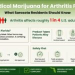Using Medical Marijuana for Anxiety in Florida: A Complete Guide