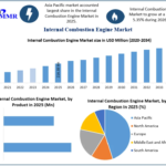 Internal Combustion Engine Market Demand and Emerging Technology Trends 2034