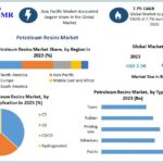 Global Petroleum Resins Market: Rising Demand for Adhesives, Rubber and Coatings Drives Growth