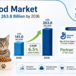 Pet Food Market to Reach USD 263.8 Billion by 2036 Driven by Dry Kibble Throughput 3 Pet Food Market to Reach USD 263.8 Billion by 2036 Driven by Dry Kibble Throughput