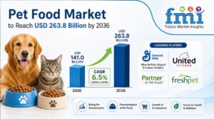 Pet Food Market to Reach USD 263.8 Billion by 2036 Driven by Dry Kibble Throughput 1 Pet Food Market to Reach USD 263.8 Billion by 2036 Driven by Dry Kibble Throughput