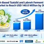 Sprouted Brown Rice Protein Market to Reach USD 85.2 Million by 2036 3 Sprouted Brown Rice Protein Market to Reach USD 85.2 Million by 2036