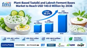 Sprouted Brown Rice Protein Market to Reach USD 85.2 Million by 2036 1 Sprouted Brown Rice Protein Market to Reach USD 85.2 Million by 2036