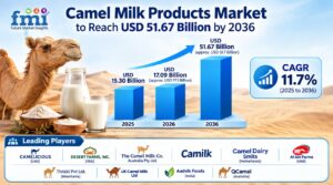 Camel Milk Products Market to Reach USD 51.67 Billion by 2036 1 Camel Milk Products Market to Reach USD 51.67 Billion by 2036