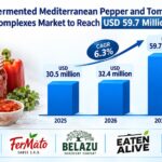 Fermented Mediterranean Pepper and Tomato Complexes Market to Reach USD 59.7 Million by 2036 Driven by Clean-Label Demand