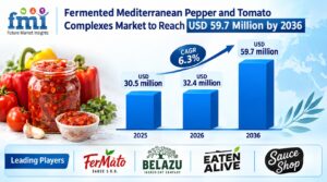 Fermented Mediterranean Pepper and Tomato Complexes Market to Reach USD 59.7 Million by 2036 Driven by Clean-Label Demand