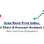 Urea Resin Prices