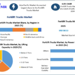 Forklift Trucks Market Rental Services and Business Opportunities 2032 3 Forklift Trucks Market Rental Services and Business Opportunities 2032