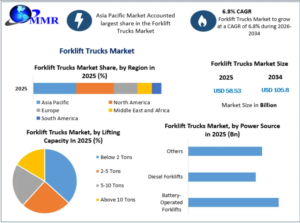 Forklift Trucks Market Rental Services and Business Opportunities 2032 1 Forklift Trucks Market Rental Services and Business Opportunities 2032