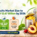 Canned Fruits Market Size to Reach USD 12.67 Billion by 2036, Driven by Organic Products
