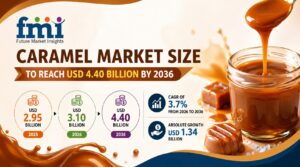 Caramel Market Size to Reach USD 4.40 Billion by 2036, Driven by Clean-Label Reformulation