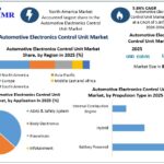 Global Automotive ECU Market: Trends and Industry Opportunities
