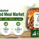 Carbon Labeled Packaged Meal Market Size to Reach USD 1,328.1 Million by 2036, Driven by Retailer Programs 3 Carbon Labeled Packaged Meal Market Size to Reach USD 1,328.1 Million by 2036, Driven by Retailer Programs