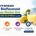 Mediterranean Lemon Bioflavonoid Shot Bases Market Size to Reach USD 26.9 Million by 2036