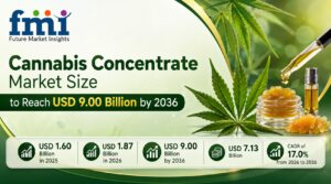 Cannabis Concentrate Market Size to Reach USD 9.00 Billion by 2036, Driven by Vape Hardware Standardization