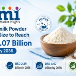 Buttermilk Powder Market
