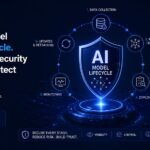 AI Model image