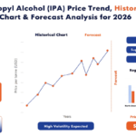 Isopropyl Alcohol Prices 2026: Price Trend, Data & Market Outlook