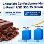Chocolate Confectionery Market
