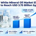 White Mineral Oil Market