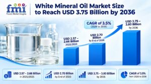 White Mineral Oil Market Size to Reach USD 3.75 Billion by 2036, Driven by Food-Contact Compliance 1 White Mineral Oil Market Size to Reach USD 3.75 Billion by 2036, Driven by Food-Contact Compliance