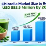 Chlorella Market