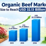 Organic Beef Market