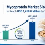 Mycoprotein Market