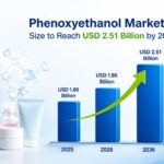 Phenoxyethanol Market Size to Reach USD 2.51 Billion by 2036, Driven by Paraben Alternative Adoption 3 Phenoxyethanol Market Size to Reach USD 2.51 Billion by 2036, Driven by Paraben Alternative Adoption