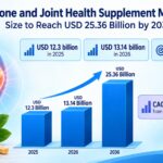 Bone and Joint Health Supplement Market Size to Reach USD 25.36 Billion by 2036, Driven by Glucosamine and Chondroitin