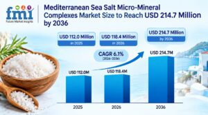 Mediterranean Sea Salt Micro-Mineral Complexes Market Size to Reach USD 214.7 Million by 2036, Driven by Food Seasonings 1 Mediterranean Sea Salt Micro-Mineral Complexes Market Size to Reach USD 214.7 Million by 2036, Driven by Food Seasonings