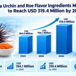 Sea Urchin and Roe Flavor Ingredients Market Size to Reach USD 319.4 Million by 2036 4 Sea Urchin and Roe Flavor Ingredients Market Size to Reach USD 319.4 Million by 2036