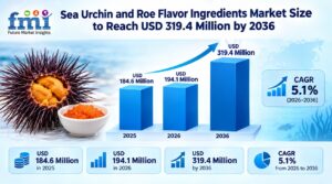 Sea Urchin and Roe Flavor Ingredients Market Size to Reach USD 319.4 Million by 2036 1 Sea Urchin and Roe Flavor Ingredients Market Size to Reach USD 319.4 Million by 2036
