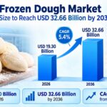 Frozen Dough Market Size to Reach USD 32.66 Billion by 2036, Driven by Biscuits & Cookies