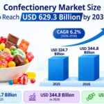 Confectionery Market Size to Reach USD 629.3 Billion by 2036, Driven by Chocolate Confectionery 3 Confectionery Market Size to Reach USD 629.3 Billion by 2036, Driven by Chocolate Confectionery