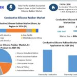 Conductive Silicone Rubber Market Trends, Demand Analysis and Projected Industry Growth