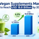 Vegan Supplements Market to Reach USD 18.8 Billion by 2035