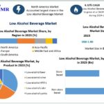 Global Low Alcohol Beverage Market Trends, Growth and Outlook