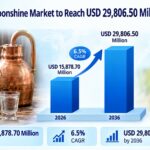 Moonshine Market to Reach USD 29,806.50 Million by 2036
