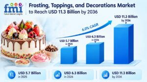 Frosting, Toppings, and Decorations Market to Reach USD 11.3 Billion by 2036