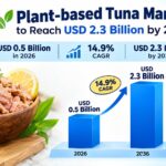 Plant-based Tuna Market to Reach USD 2.3 Billion by 2036