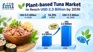 Plant-based Tuna Market to Reach USD 2.3 Billion by 2036 1 Plant-based Tuna Market to Reach USD 2.3 Billion by 2036