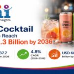 RTD Cocktail Market to Reach USD 60.3 Billion by 2036 3 RTD Cocktail Market to Reach USD 60.3 Billion by 2036