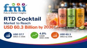 RTD Cocktail Market to Reach USD 60.3 Billion by 2036