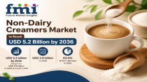 Non-Dairy Creamers Market to Reach USD 5.2 Billion by 2036